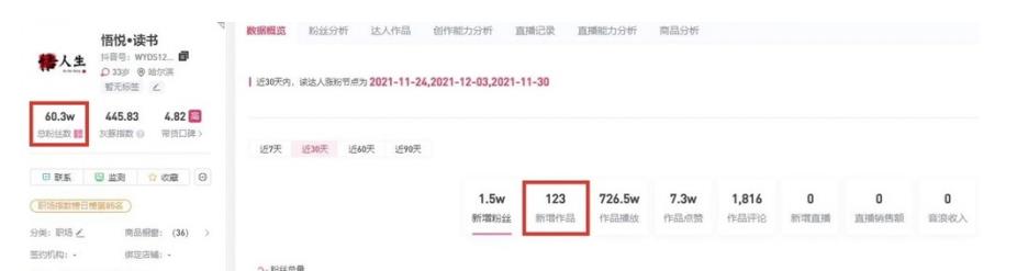 阿亮网创72计第40计：抖音书单号，贩卖焦虑年赚50万