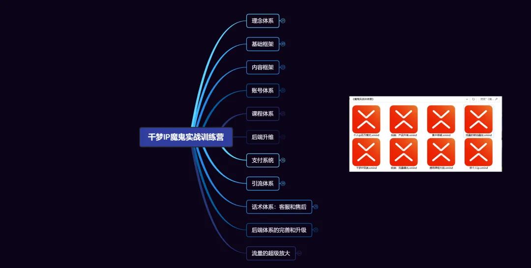 《千梦IP魔鬼实战训练营》四期招募开始！