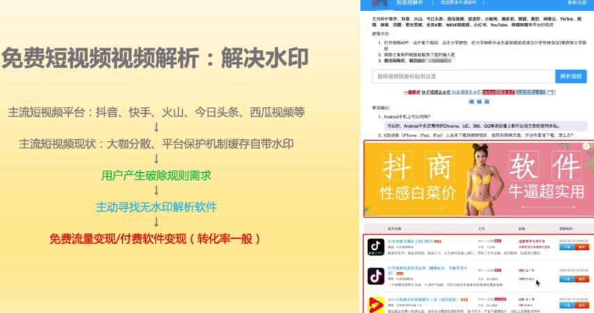 千梦网创108计第60计：短视频无水印解析站，免费付费皆可赚