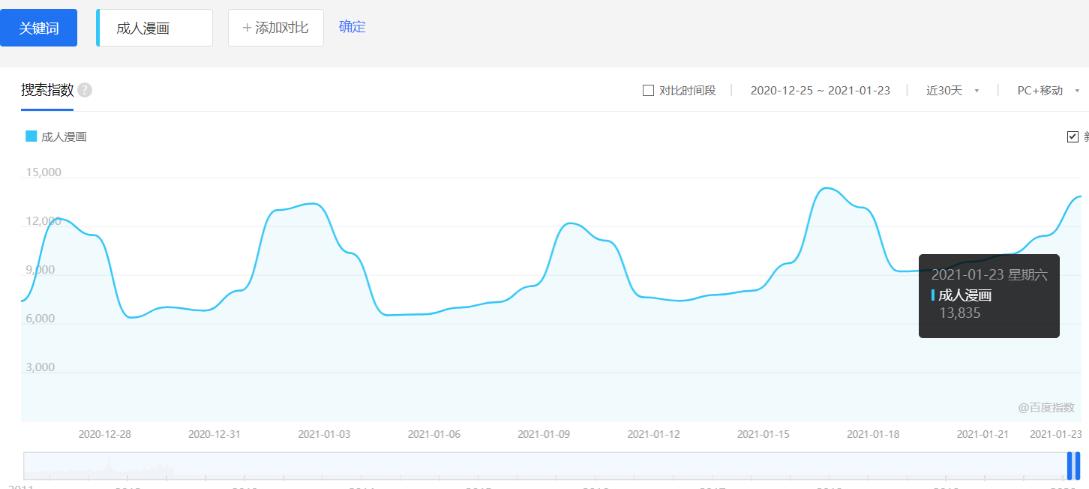 千梦网创108计第45计：免费18jin漫画站，对接CR用品每年分佣10万+