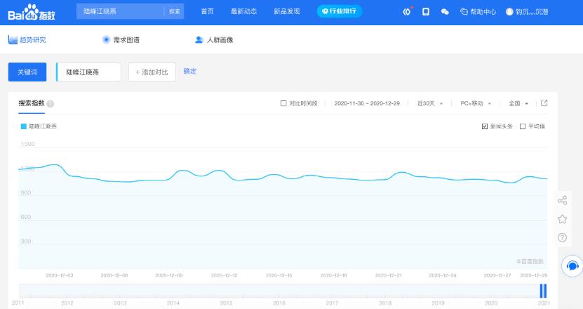 千梦网创108计第35计：全自动采集小说网，冷门小说引爆长尾词流量快速变现