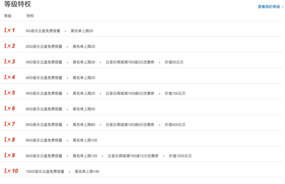 千梦网创108计第75计：网易云300首签到技术，淘宝挂JI日入100+的小项目