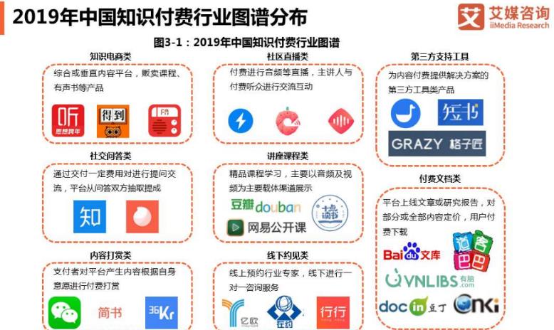 千梦网创108计第67计：云盘在线更名技术，十万级知识付费必学课