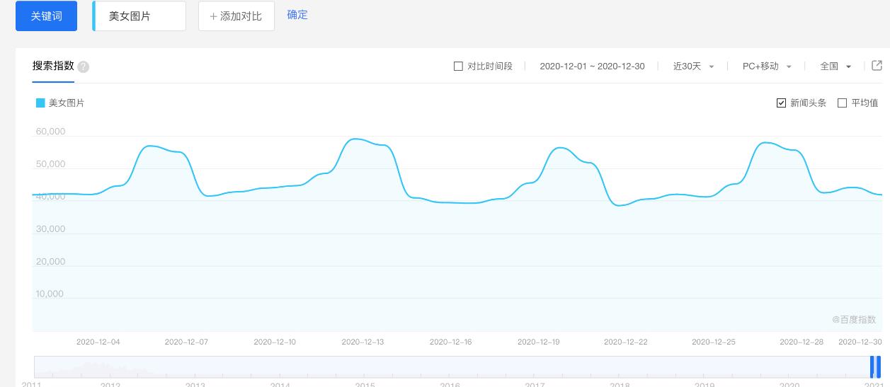 千梦网创108计第31计：黑丝美女诱惑站，色粉的正规变现手法