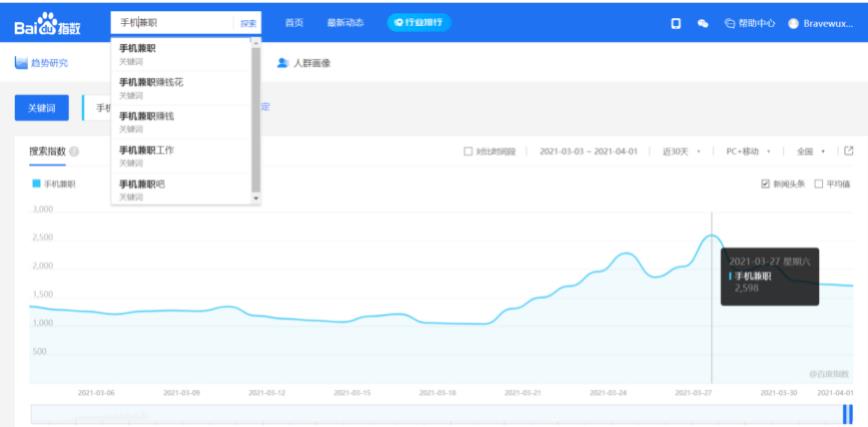 千梦网创108计第62计：宝妈高校粉疯狂裂变，闷声发财的变现套路